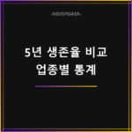 2025 기업 5년 생존율
