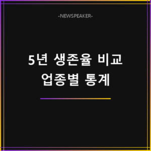 2025 기업 5년 생존율