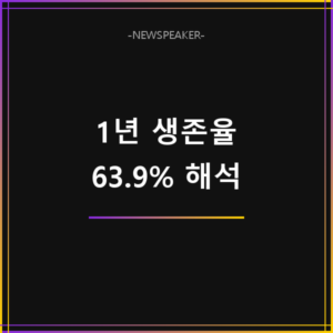 2025 신생기업 1년 생존율